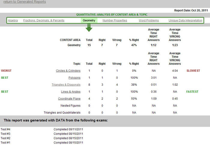 Generate personalized assessment reports